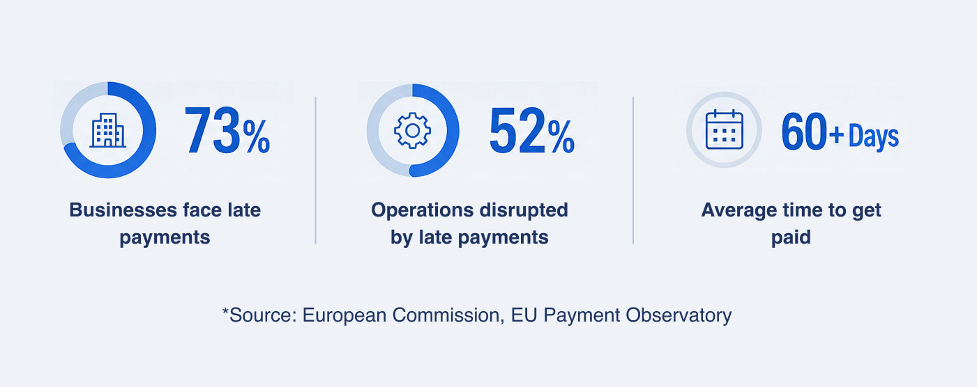 late payments