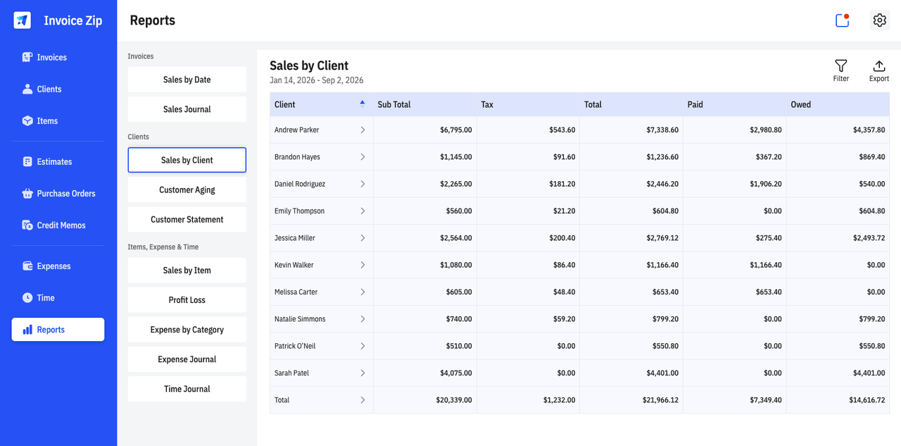 sales bu client